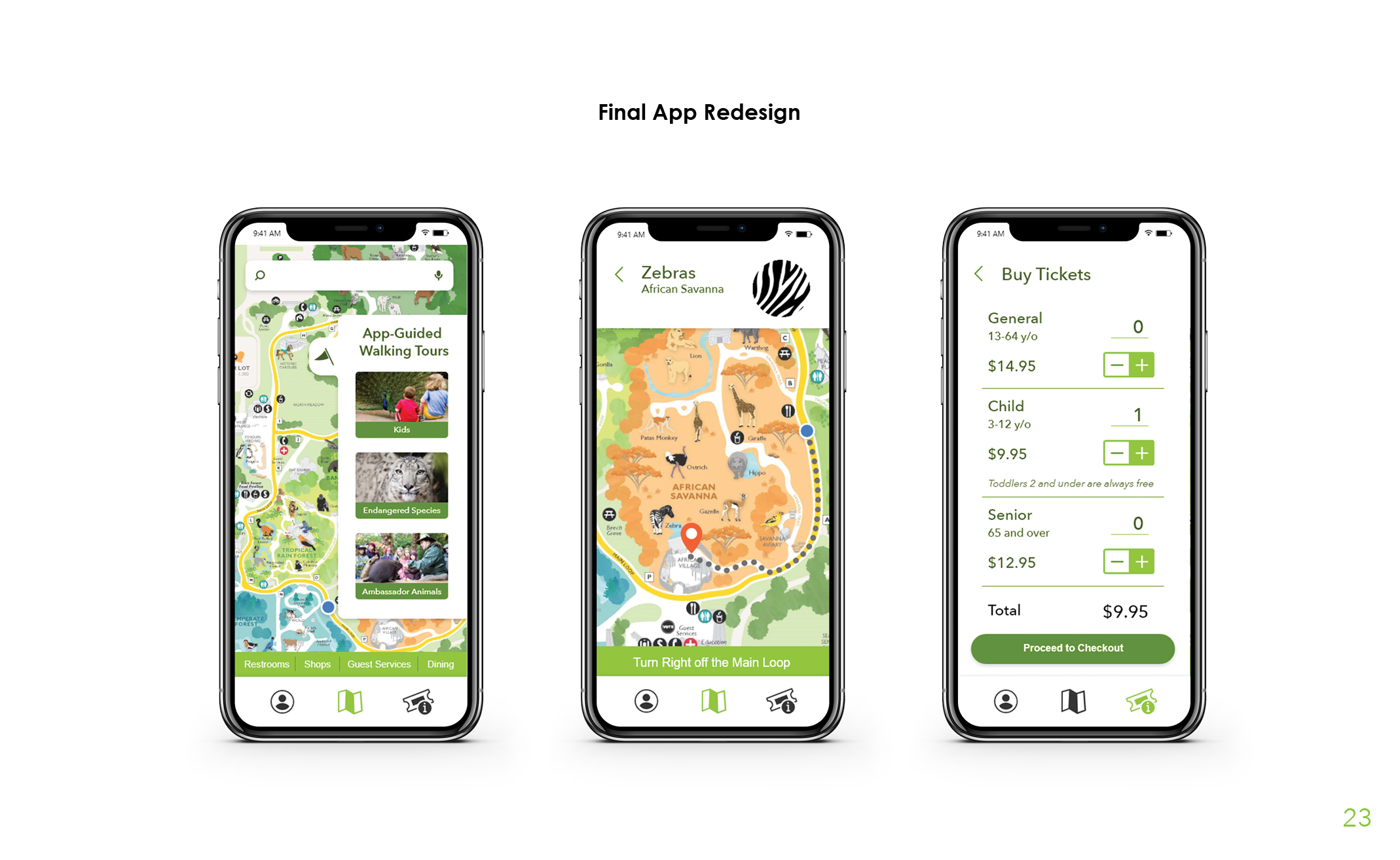 Zoo Case Study Port 223