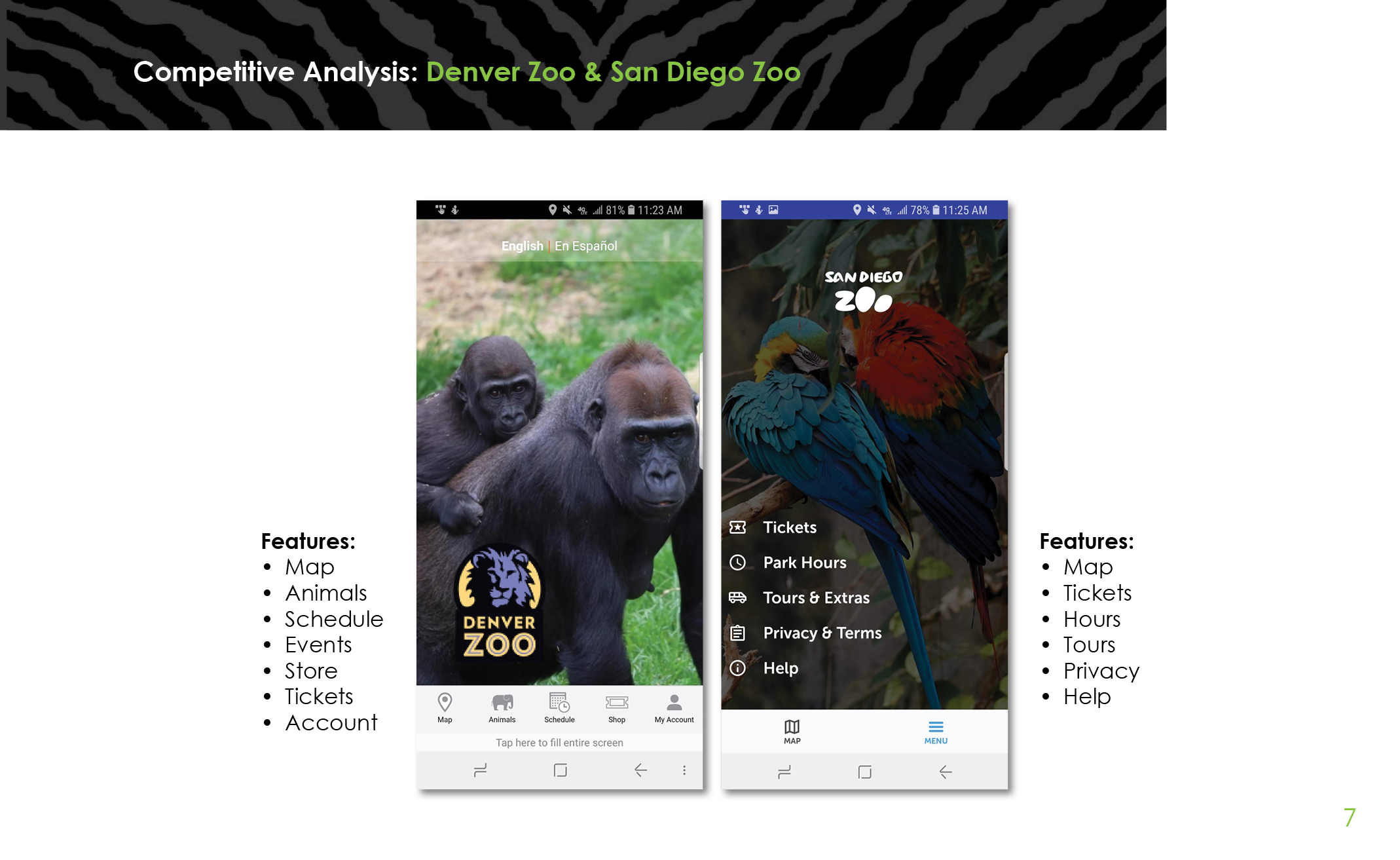 Zoo Case Study Port 27