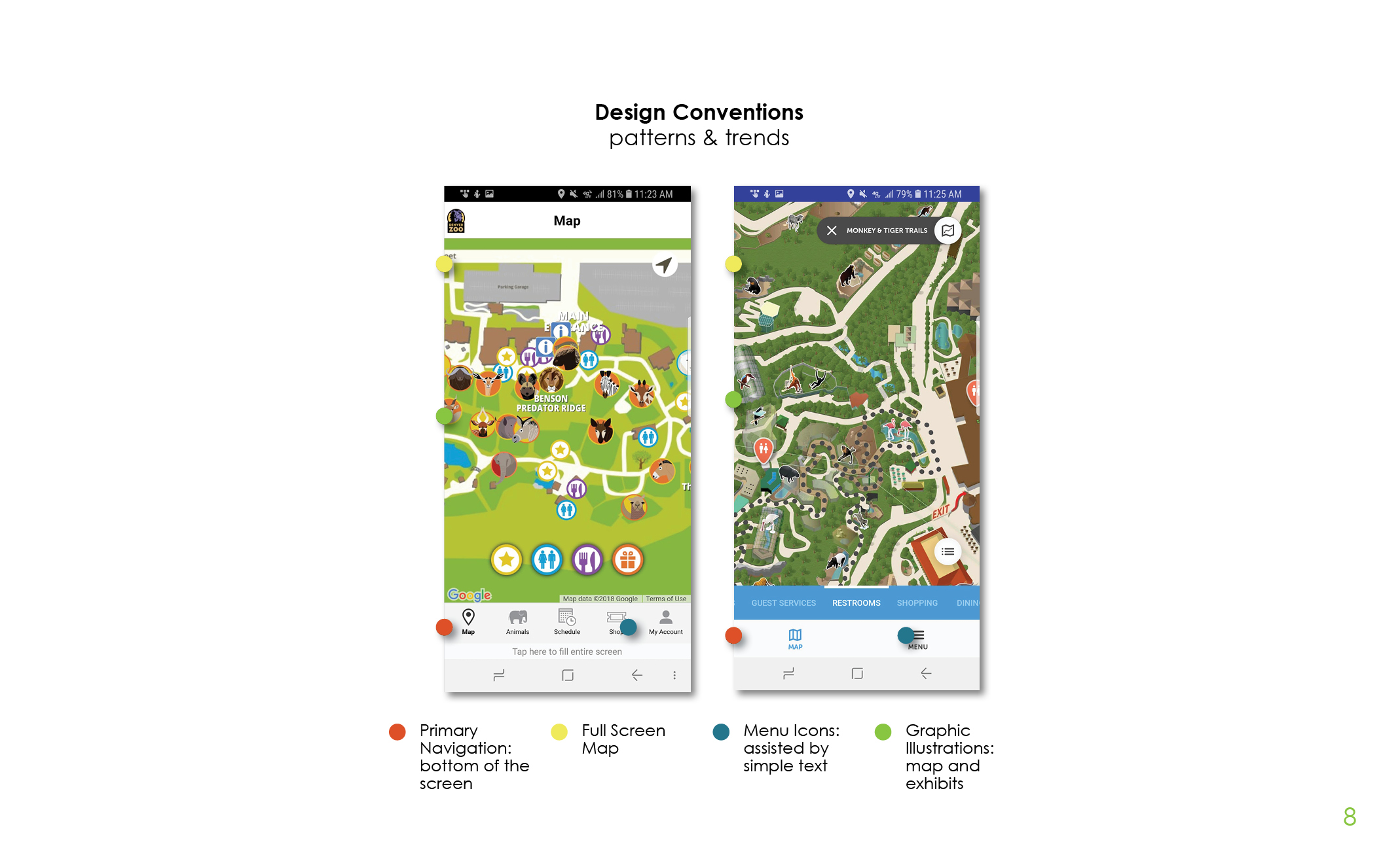 Zoo Case Study Port 28