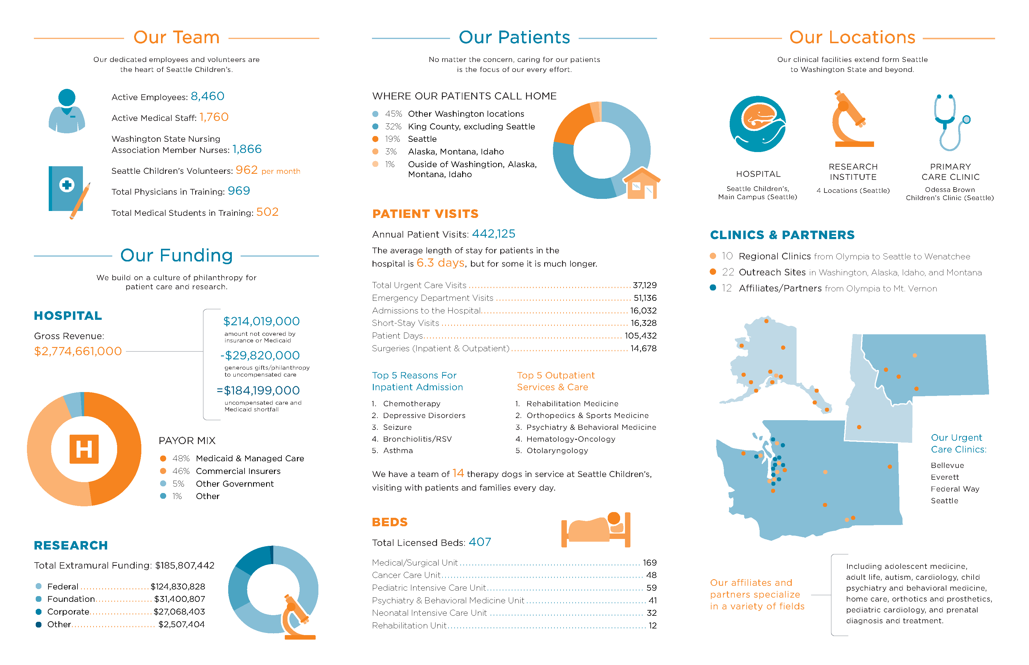 Okta'S Role In Seattle Children'S Patient Data Protection - k9p1lf7